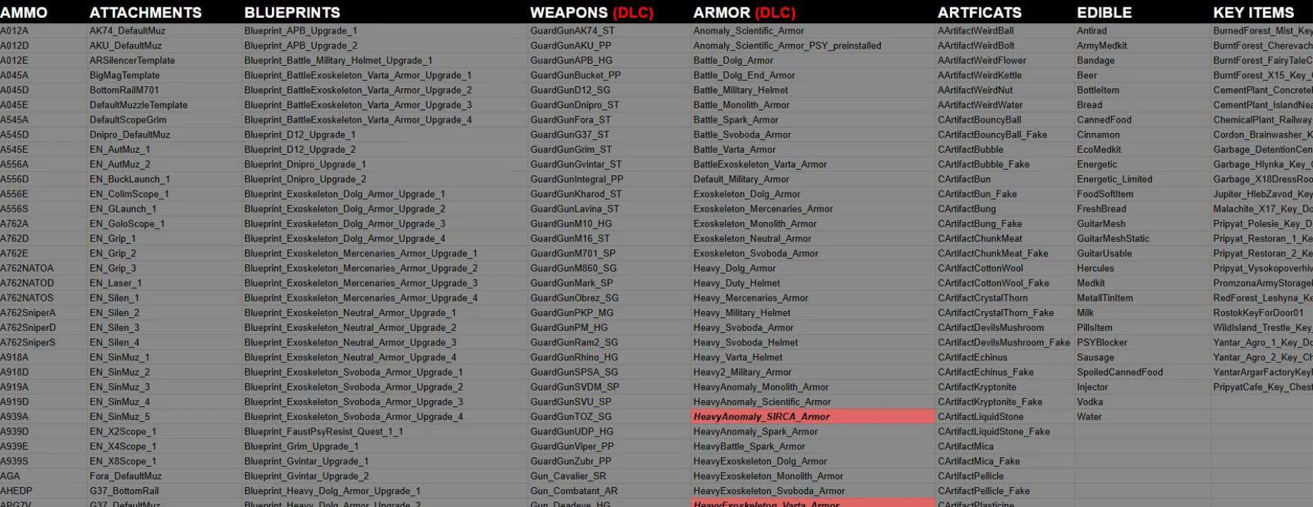 UIDs and Console Commands in spread sheet